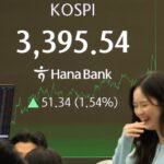 KOSPI soars to new record high on chip rally, US rate cut hopes