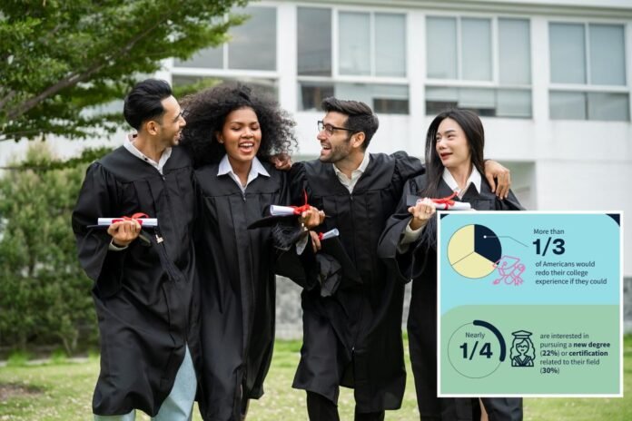 Americans are missing their college glory days — with 1 in 4 wanting to turn back the clock for this reason: study