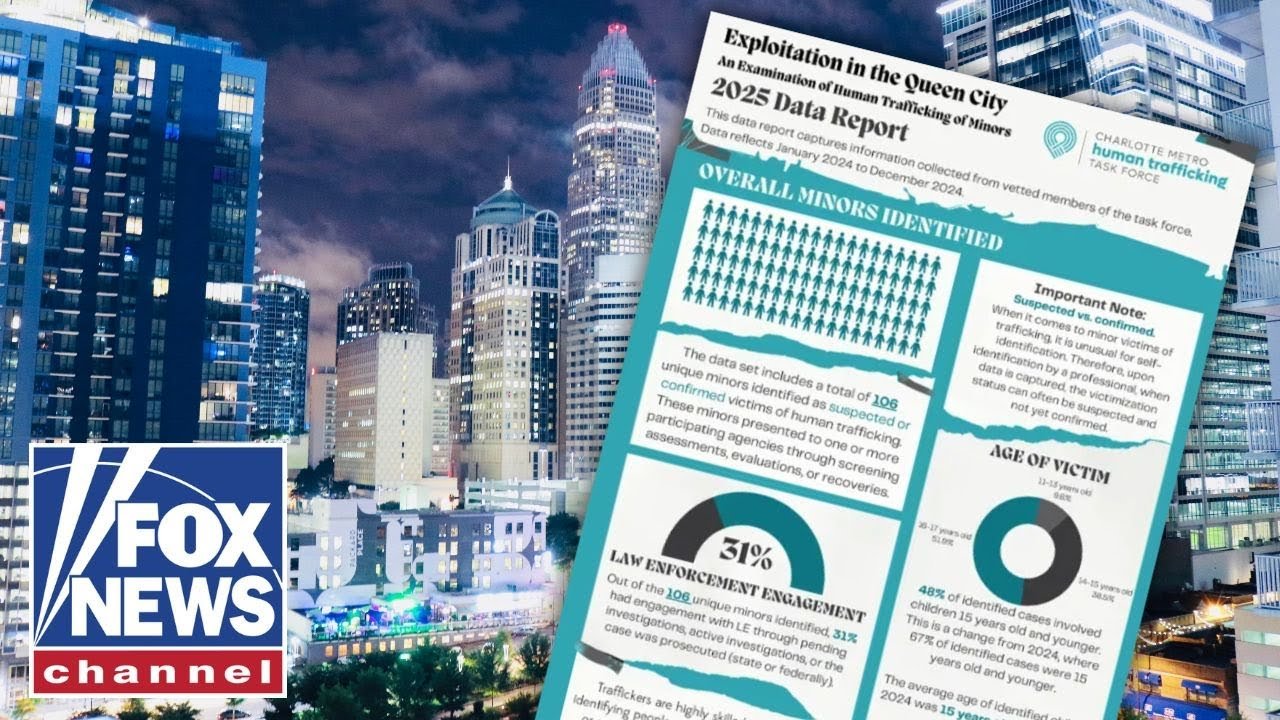 Human trafficking SOARS in US city: ‘PERFECT STORM’ (Video)