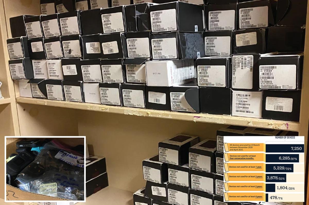 California’s troubled unemployment agency squandered $4.6M on cell phones, devices that sat unused