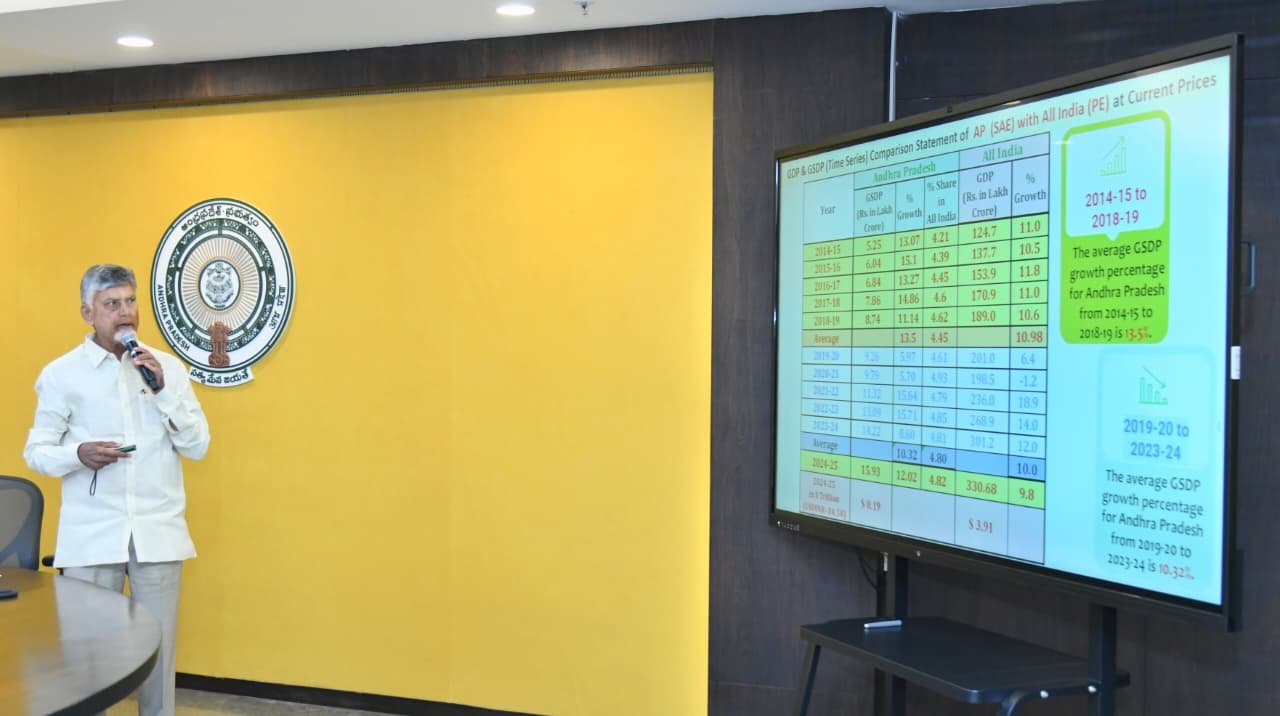 Andhra Pradesh's economic growth rate showing upward trend: CM