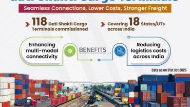 Railways record 4-fold jump in freight revenue from Gati Shakti Terminals