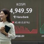 KOSDAQ 2nd-best-performing global index over support measures