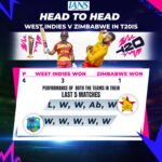 T20 WC: Zimbabwe vs West Indies head-to-head record and last five matches performances