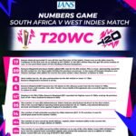 T20 WC: All the stats from South Africa's nine-wicket win over West Indies in Super 8s